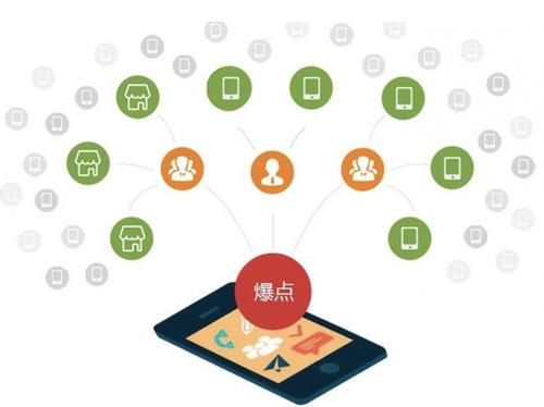 铁力为什么越来越多的企业通过软文营销来引流